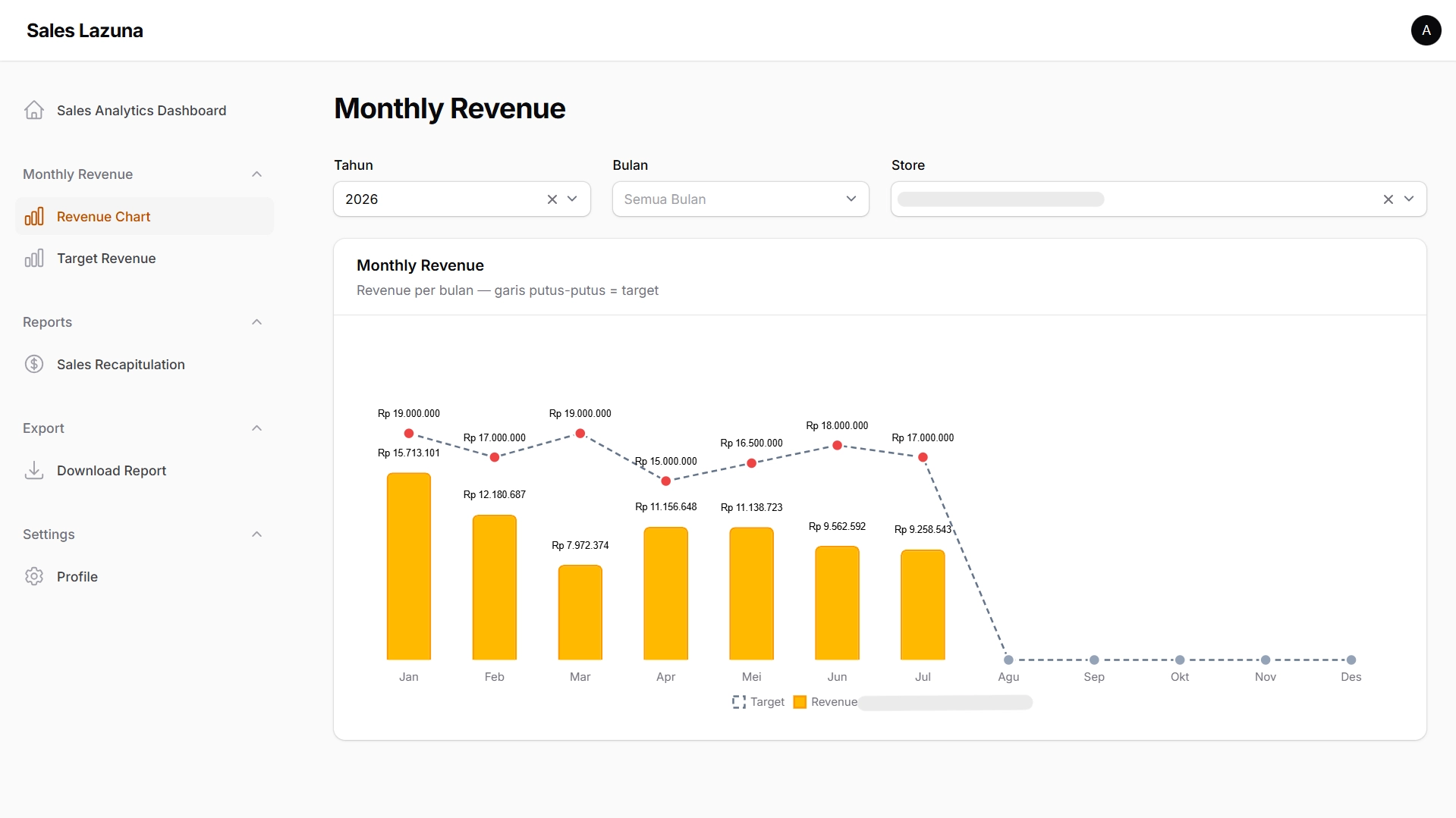 Monthly Revenue